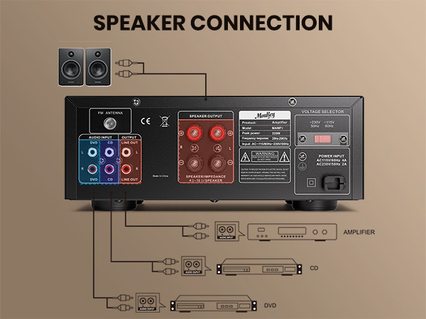 Moukey MAMP1 Stereo Receiver with Bluetooth 400W 2 Channel Power