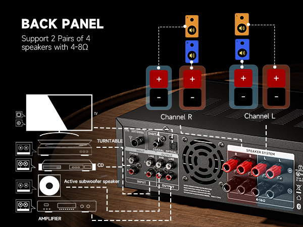 Donner MAMP2 Stereo Audio Amplifier 600W Peak 2 Channel