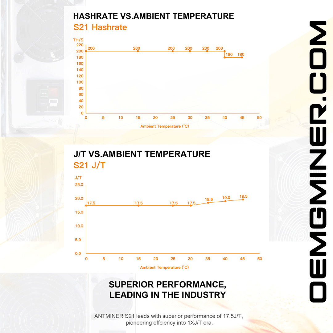 New Bitmain Antminer S21 188T 3290W Bitcoin BTC ASIC Miner ready stock |  eBay