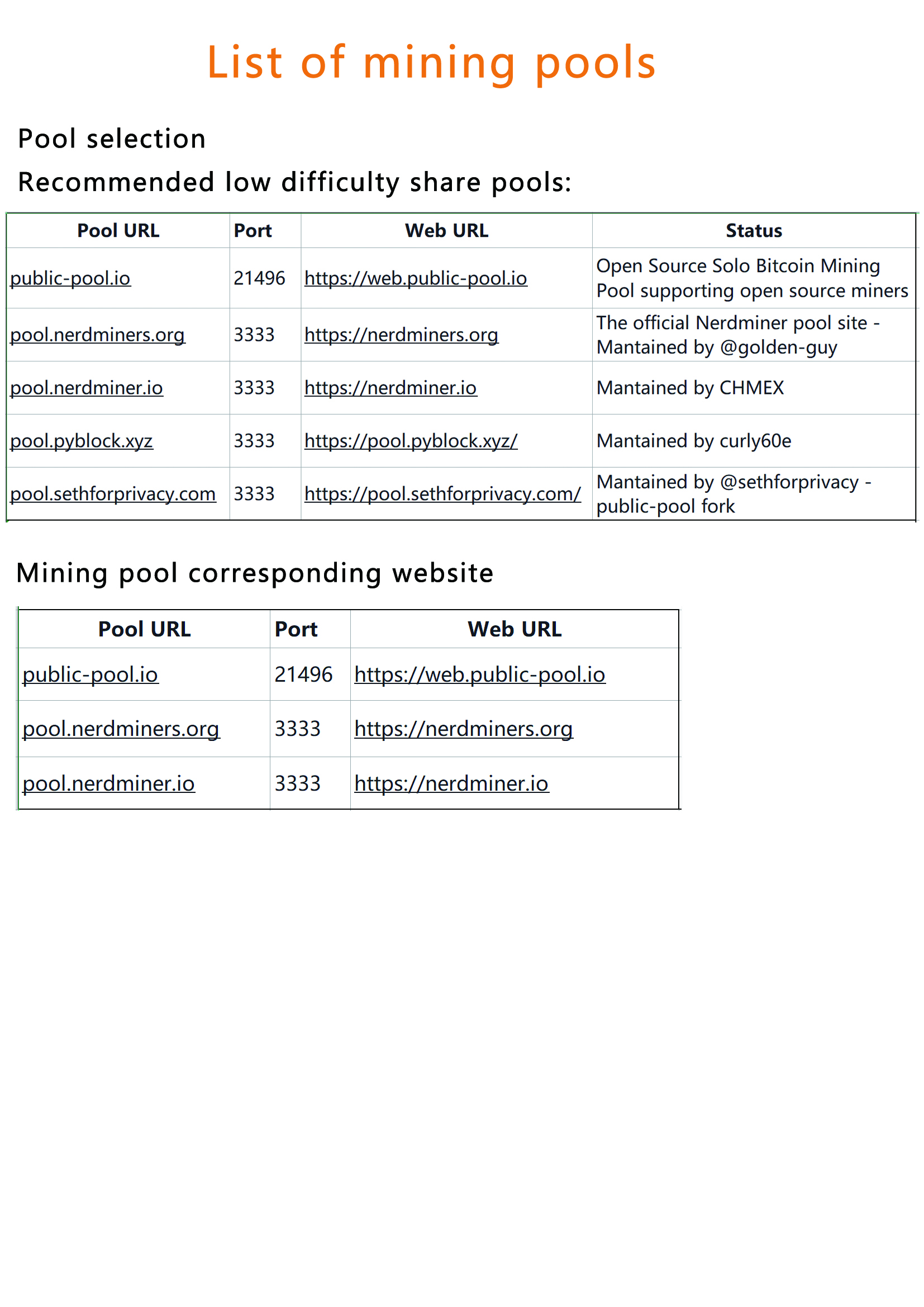 NerdMiner Nerdnos one 200GH/s Bitcoin Solo Lottery Miner Win 3.125 BTC with  USB | eBay