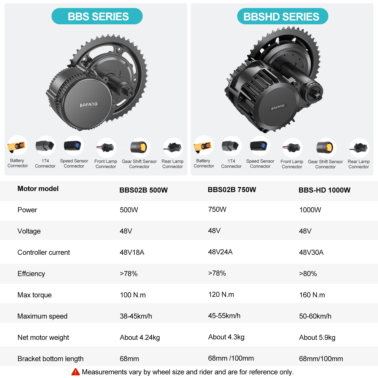 Bafang BBS-HD 48V 1000W Electric Bike Mid Drive Motor Kit