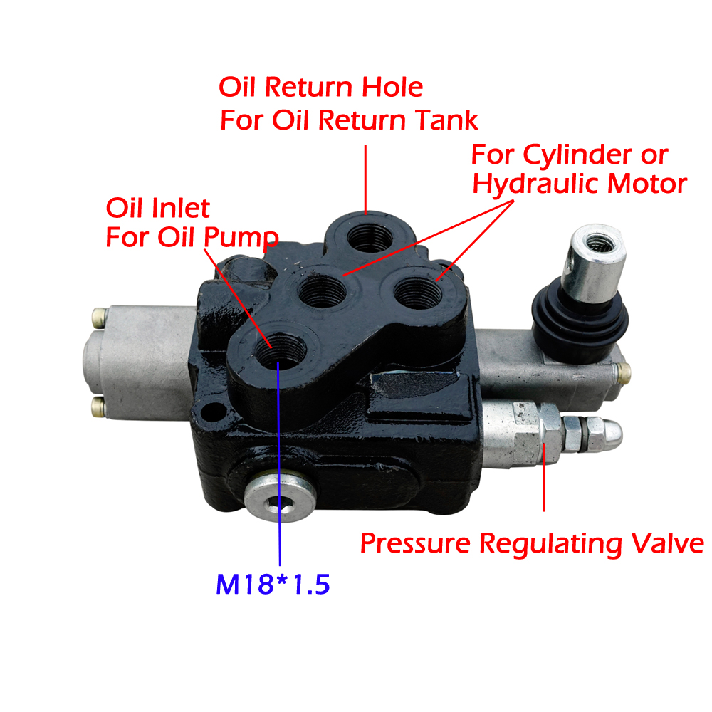 Hydraulic Log Splitter Manual Kick Out Control Valve 3/4" Ports Max