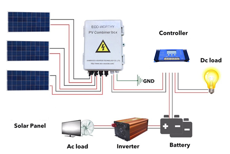 ECO 3*100W solar panel & PV Combiner Box + 60A solar Controller+1KW ...