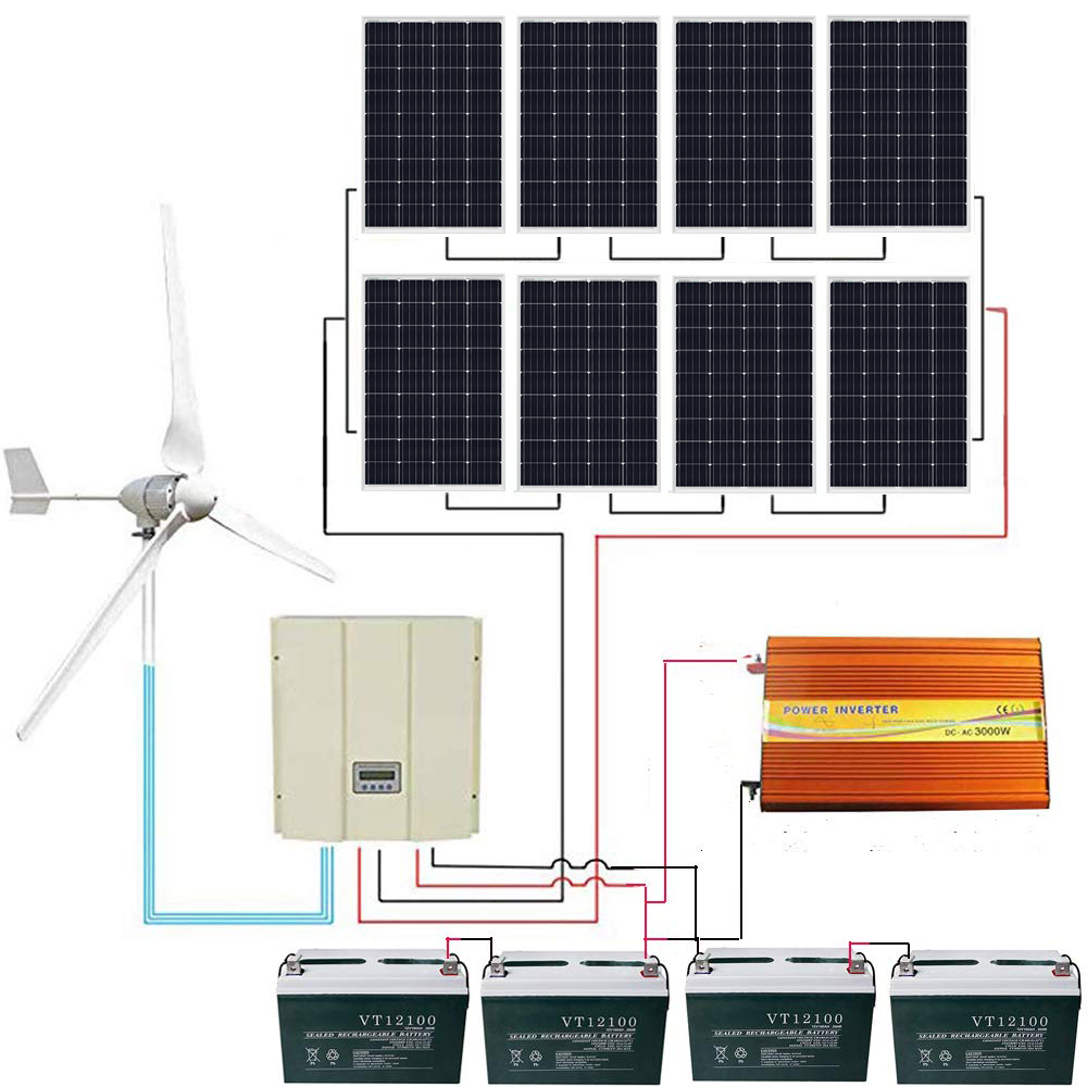 Hybrid Kit 8*120W Solar Panel & 1KW Wind Turbine & 3000W Inverter 400Ah Battery eBay