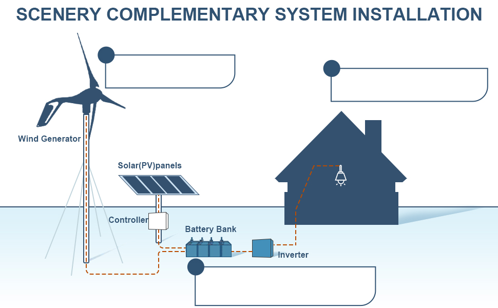 1600W Wind Turbine Generator Kit Off Grid Battery Charge for Home Power