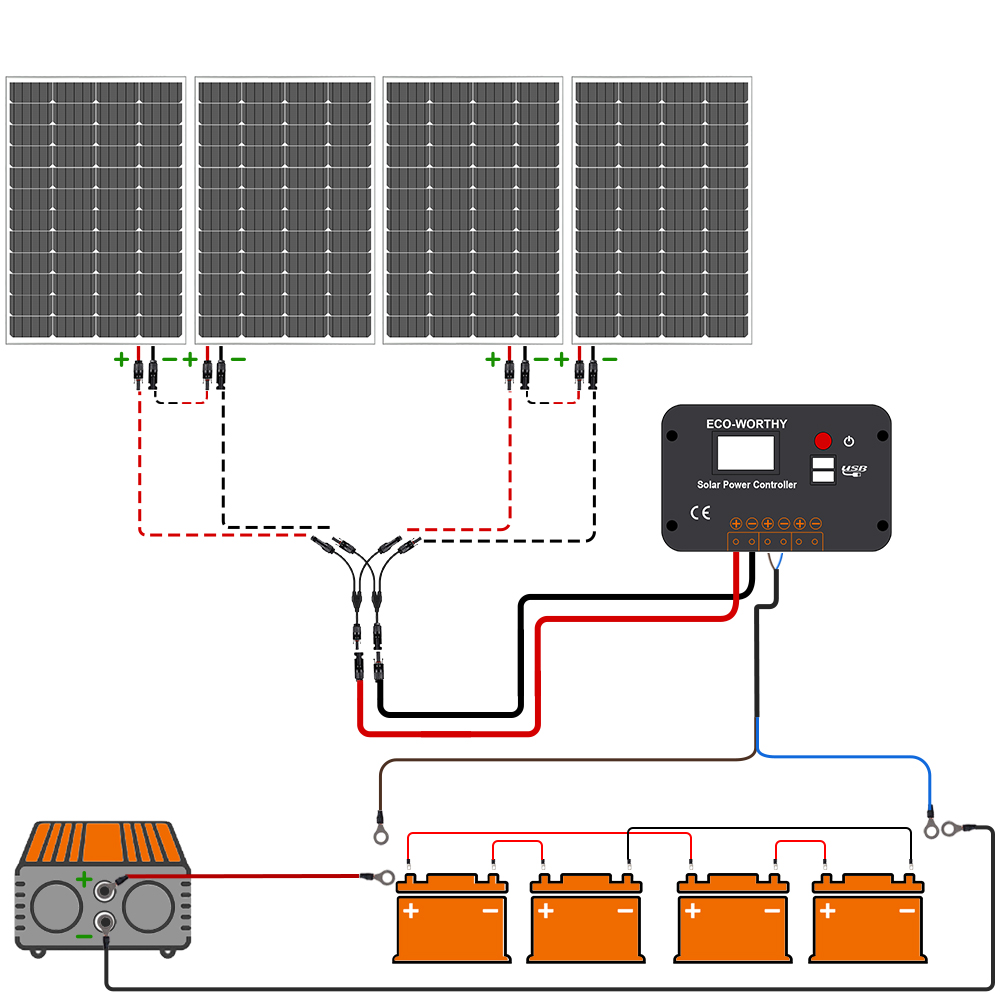 120W 240W 480W Solar Panel Kit Off-Grid With 20AH 30AH Lithium Battery ...