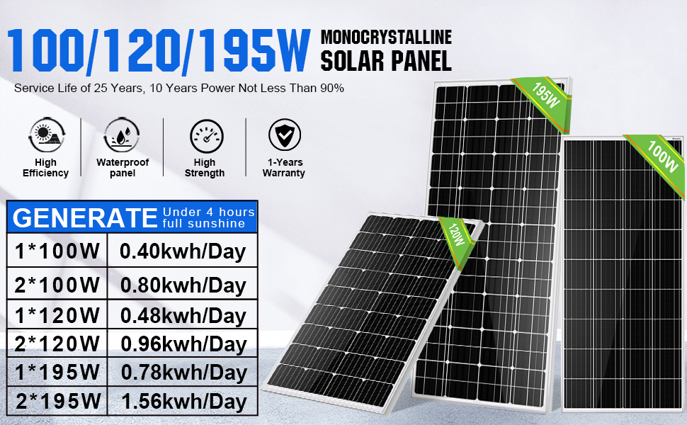 ECO-WORTHY 100W Solar Kit hits new low at $99, more