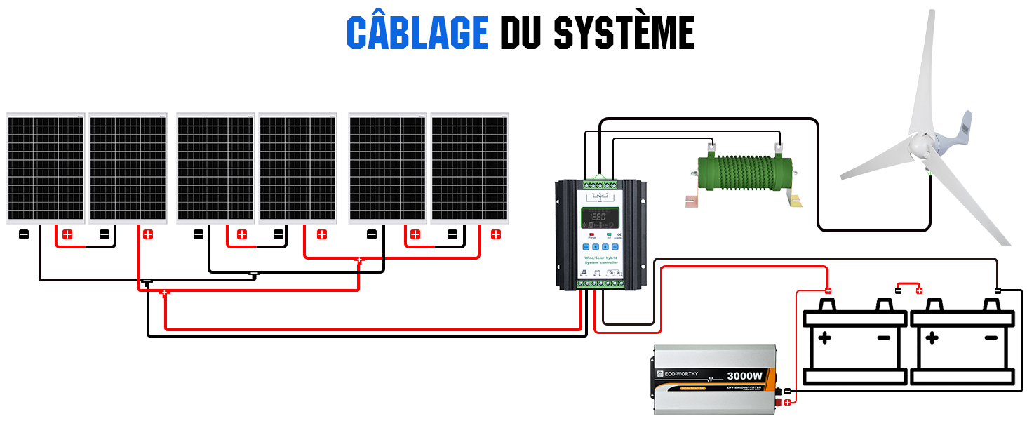 ECO-WORTHY Kit Éolien Solaire 520W 12V: Générateur d'Éolienne 400W +  Panneau Solaire Monocristallin 120W pour la Maison/Ferme/Système Hors  Réseau : : Commerce, Industrie et Science