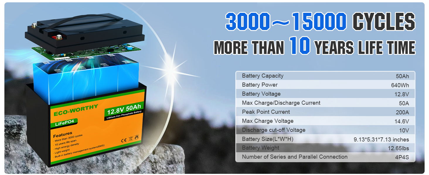 LiTime 12V 50Ah Lithium Battery- 640Wh Energy, Marine, RV, Fish Finder  Battery, LiTime-US