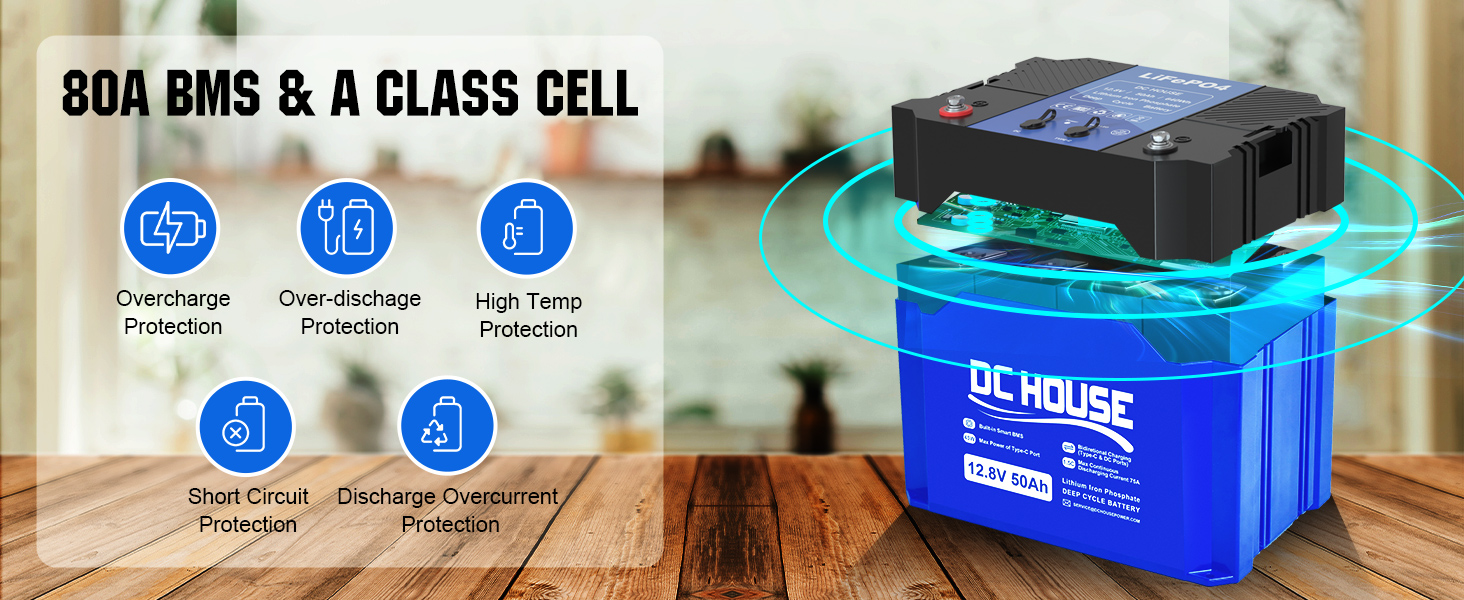 DC HOUSE 12V 50Ah LiFePO4 Lithium Battery – Portable With DC & Type-C Ports For RV, Solar, Camping – ECO-LFP125002