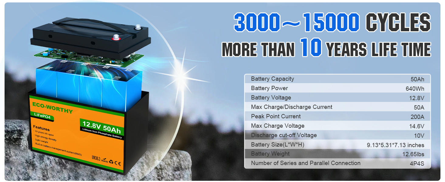 přehled 12V 50Ah lithium baterie