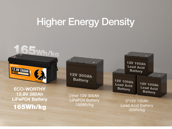 ECO-WORTHY 12V 280Ah 3584Wh LiFePO4 Lithium Battery Bluetooth 24V
