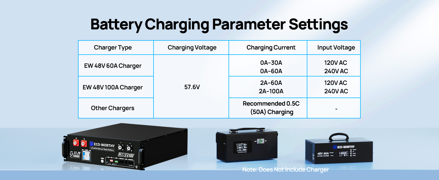 ゆうゆう　3Lセット ECO-WORTHY 10240Wh 2Pack 48V 100AH Lithium Battery UL9540 & UL1973