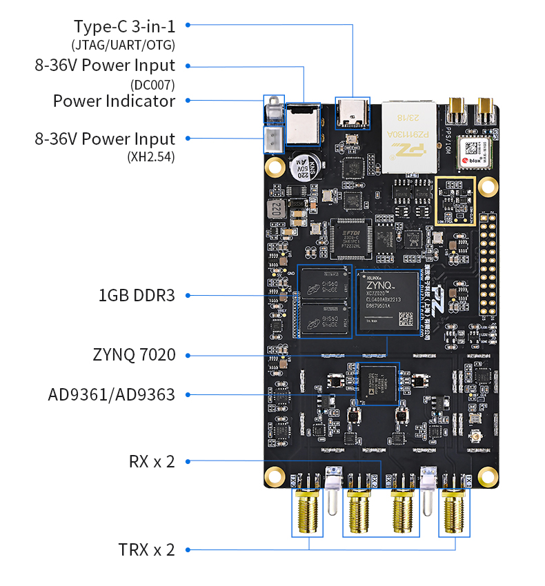 Puzhi PZSDR P201Pro P203Pro SDR Software Defined Radio ZYNQ7020