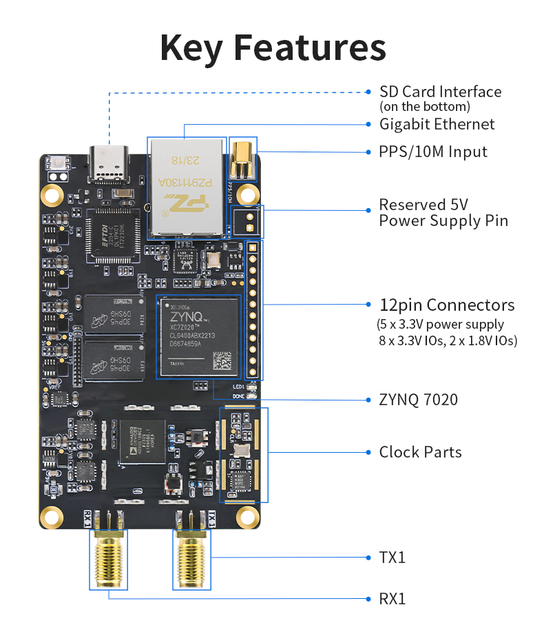 Puzhi PZSDR P201Mini P203Mini Software Defined Radio XC7Z020 SoC