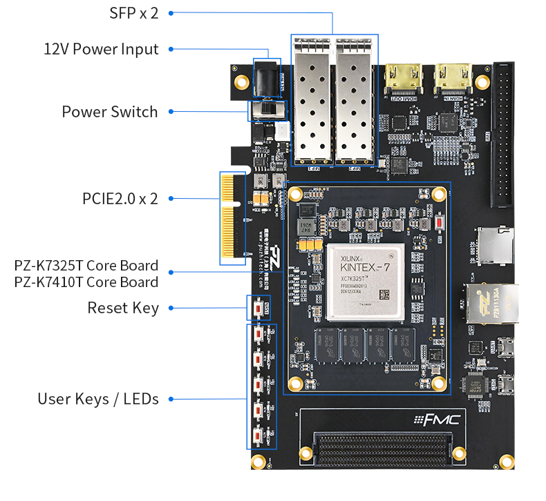 Puzhi FPGA Development Board Xilinx Kintex-7 XC7K325T