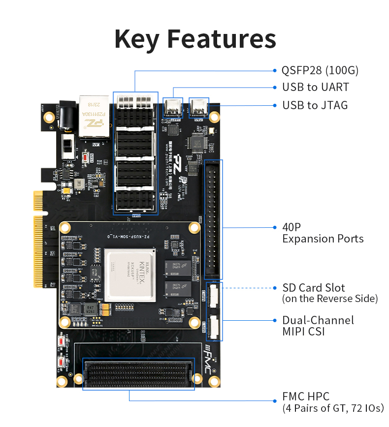 Puzhi KU5P FPGA Development Board Xilinx Kintex UltraScale+ XCKU5P