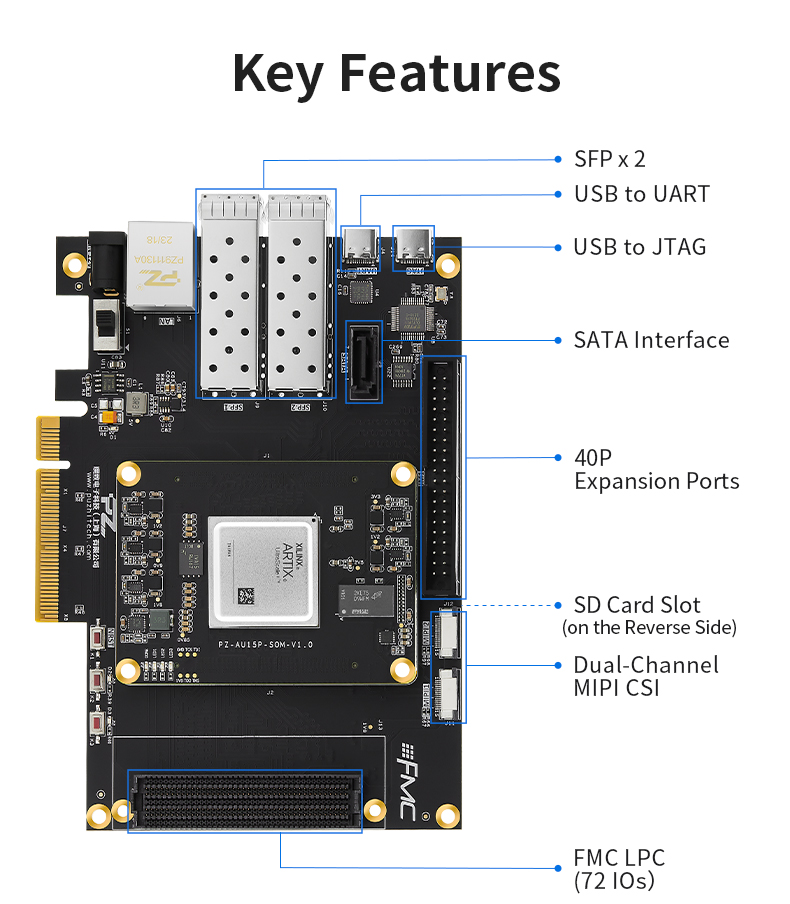 Puzhi PZ-AU15P-KFB FPGA Development Board Xilinx Artix UltraScale+