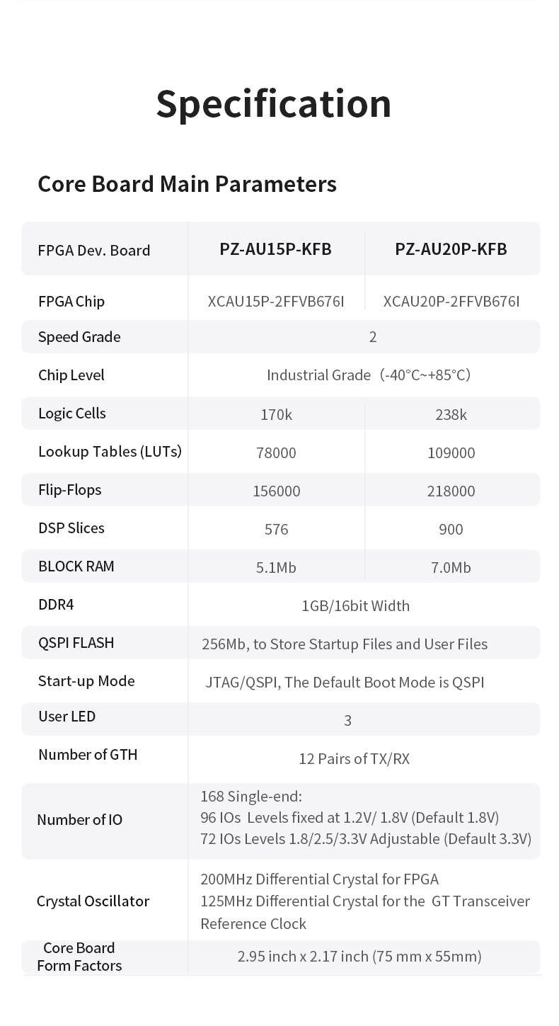 Puzhi PZ-AU15P-KFB FPGA Development Board Xilinx Artix UltraScale+