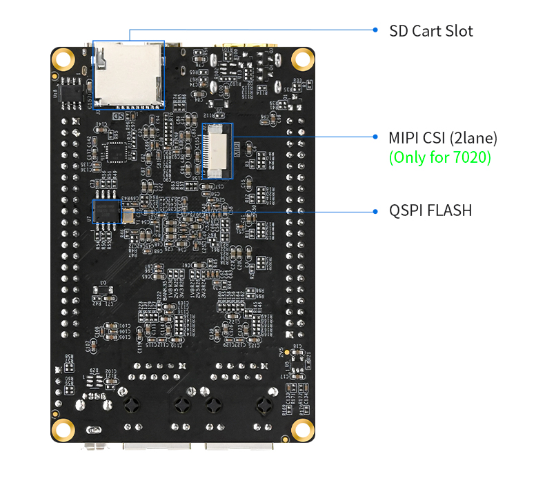 Puzhi PZ7010 PZ7020-StarLite FPGA Development Board Xilinx XC7Z010