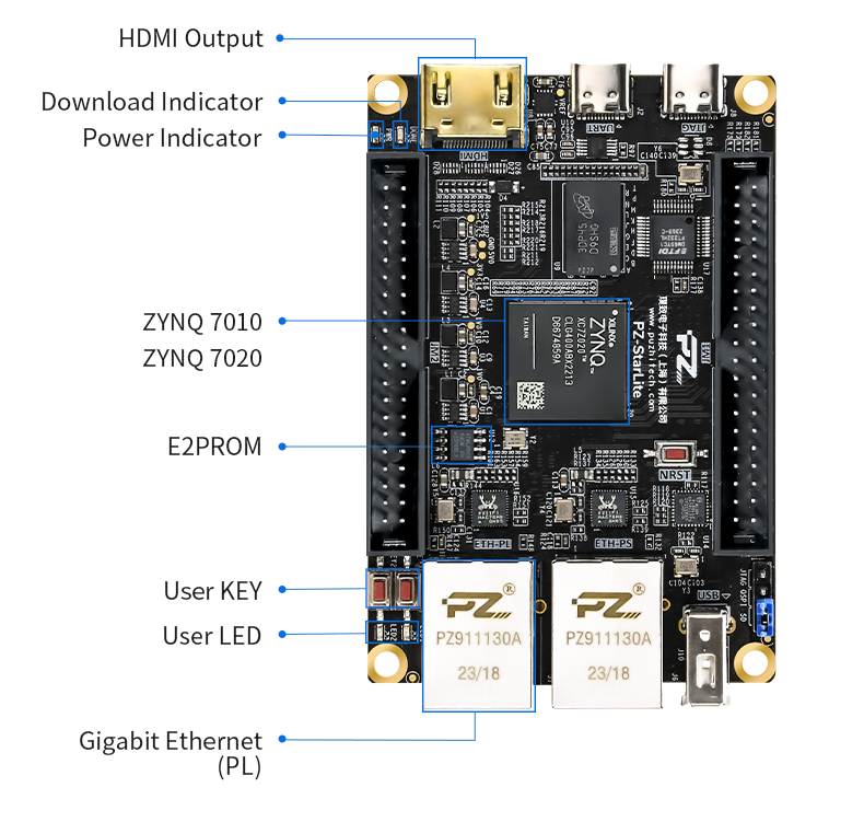 Puzhi PZ7010 PZ7020-StarLite FPGA Development Board Xilinx XC7Z010