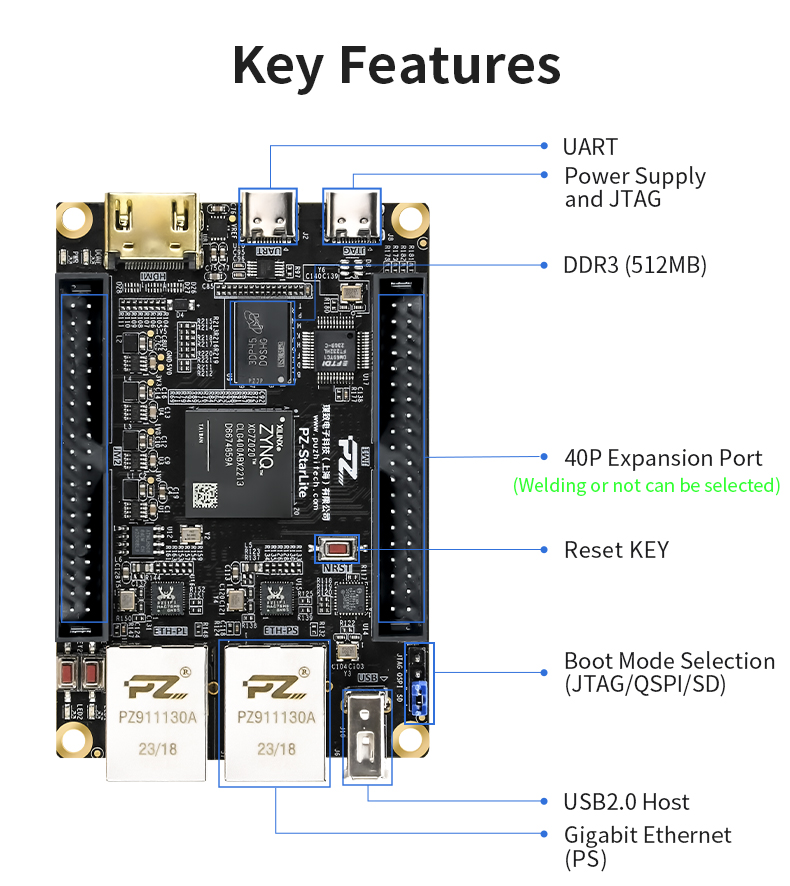 Puzhi PZ7010 PZ7020-StarLite FPGA Development Board Xilinx XC7Z010