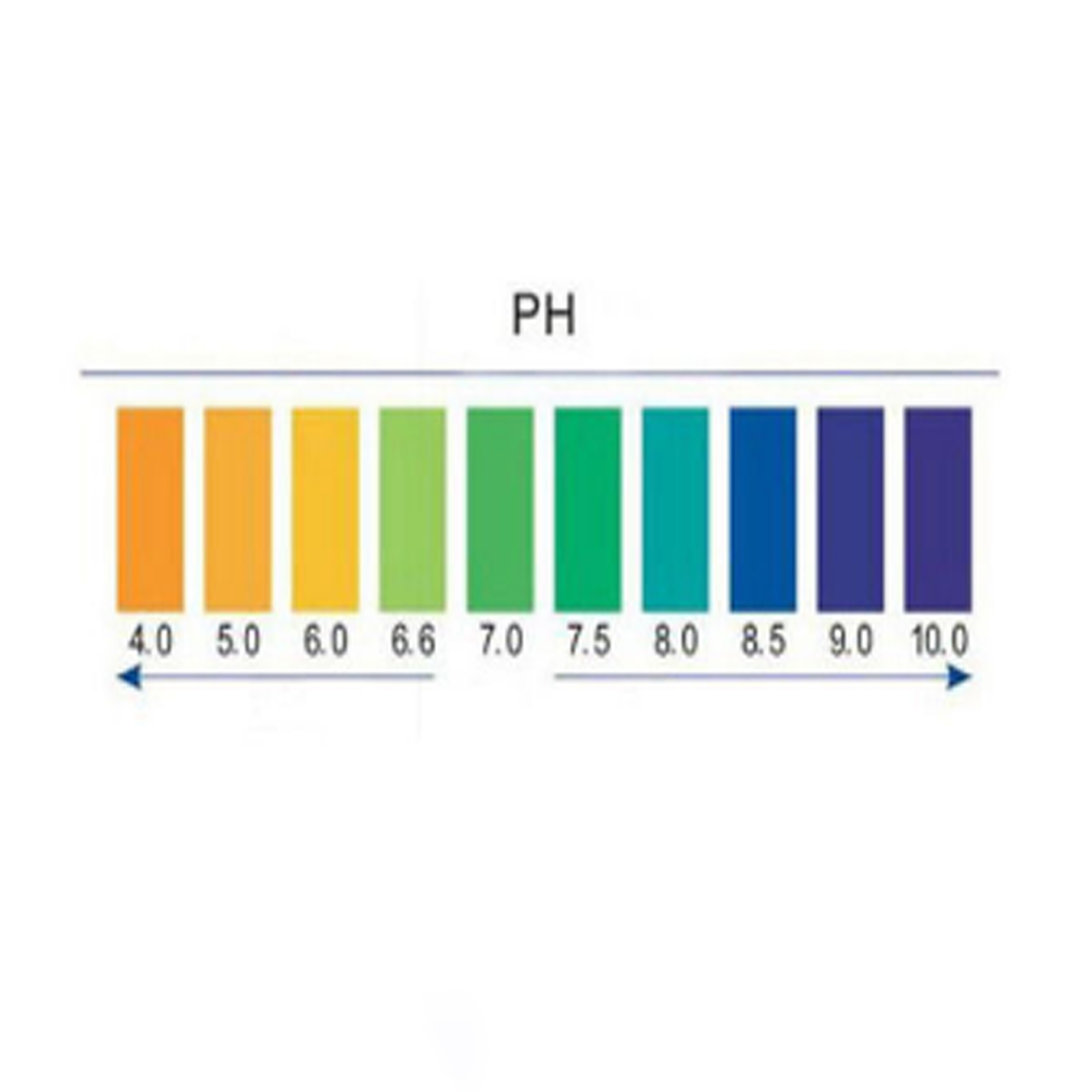 Digital LCD PH Wert Messgerät Wasser Tester Meter Prüfer für Aquarium
