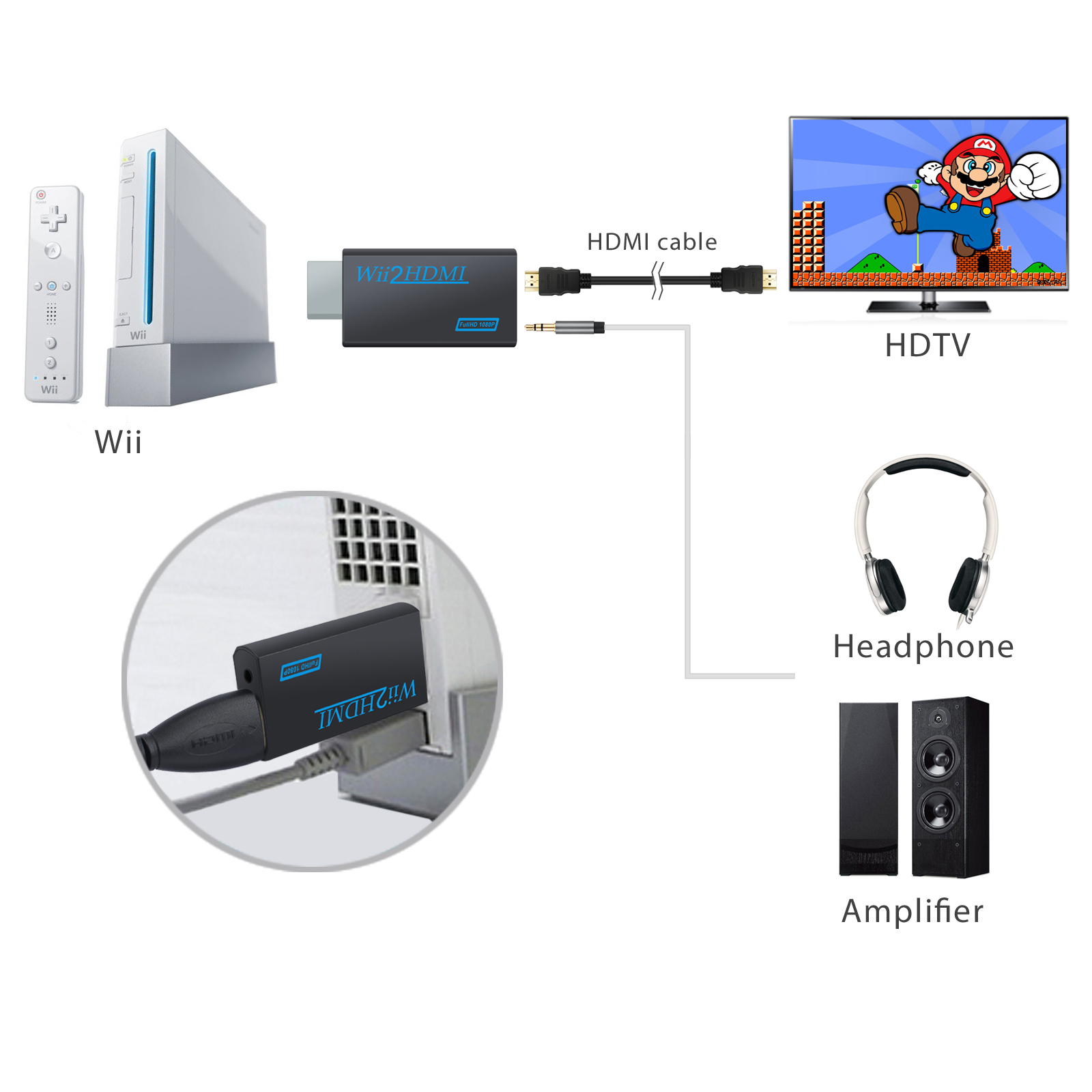 1080P Wii TO HDMI 3.5mm Audio Converter Adapter Full HD NTSC 480i 480p