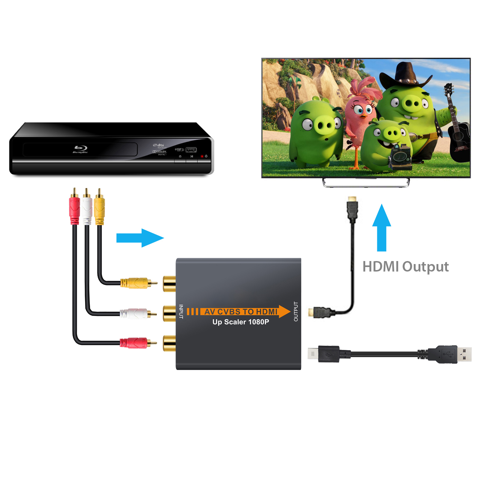 1080P Mini AV CVBS Composite to HDMI Converter RCA Audio