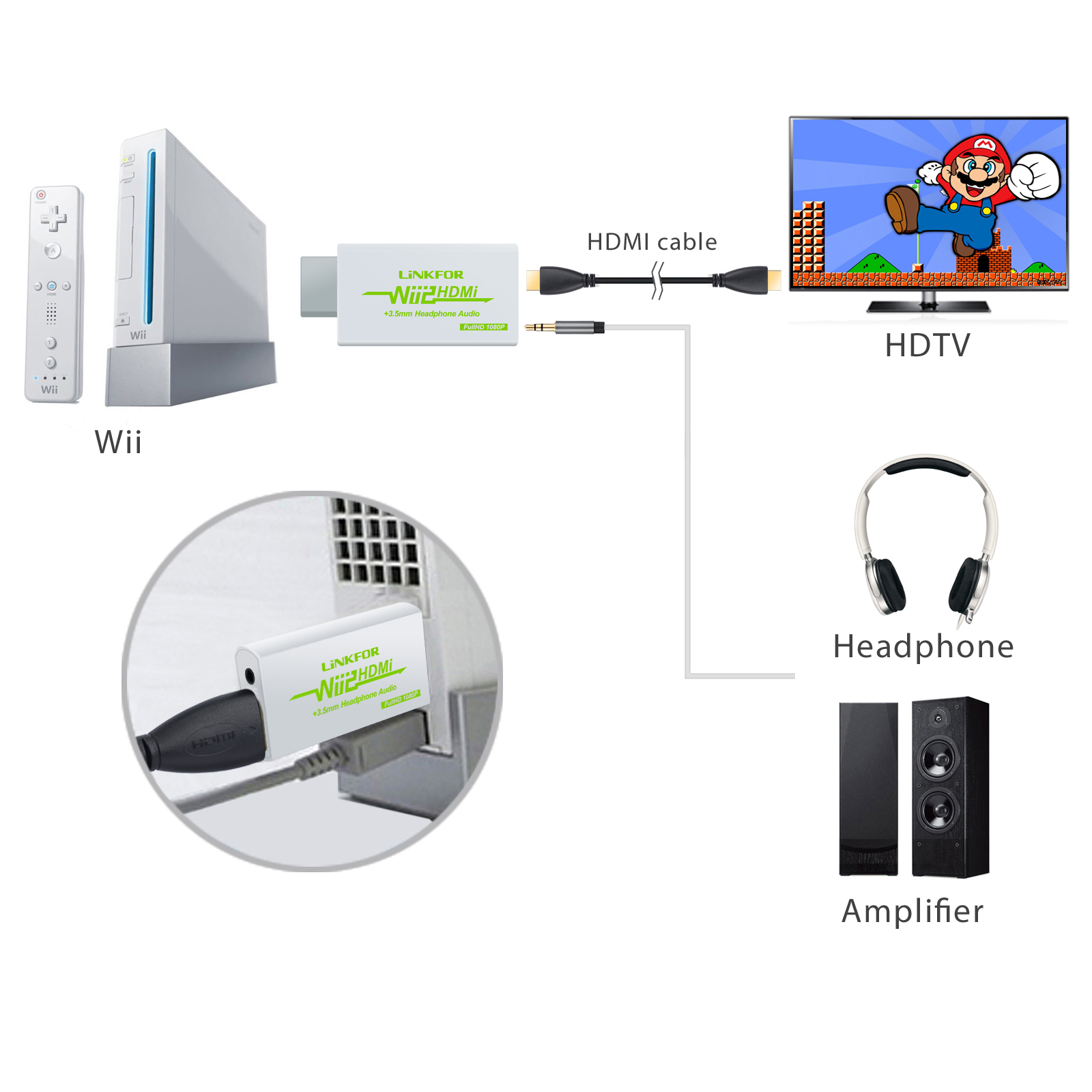 WII TO HDMI WII2HDMI 1080P HD CONVERTER ADAPTOR+ 3.5MM AUDIO For