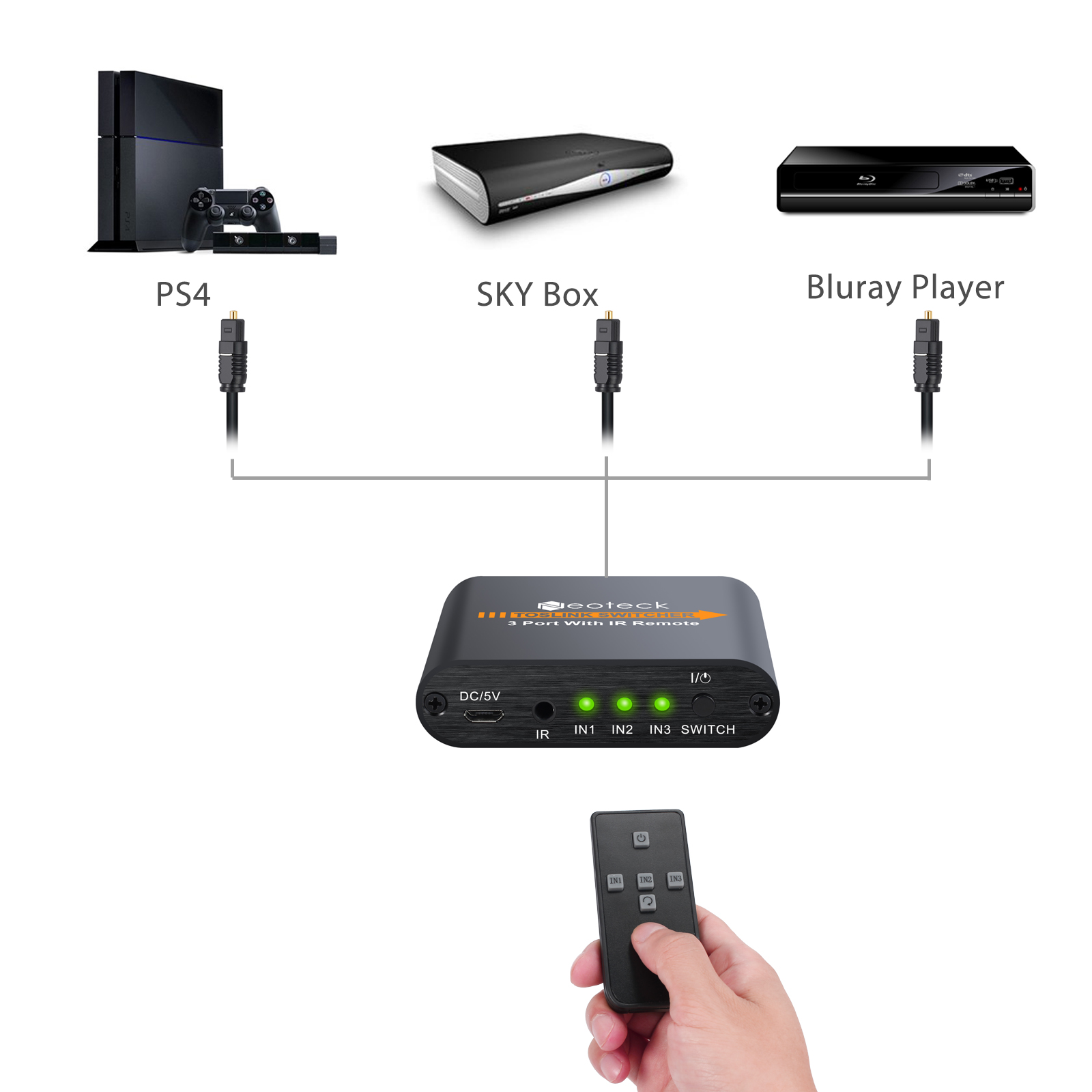3x1 3-Port TOSLINK Optical Digital SPDIF Audio Switch ...