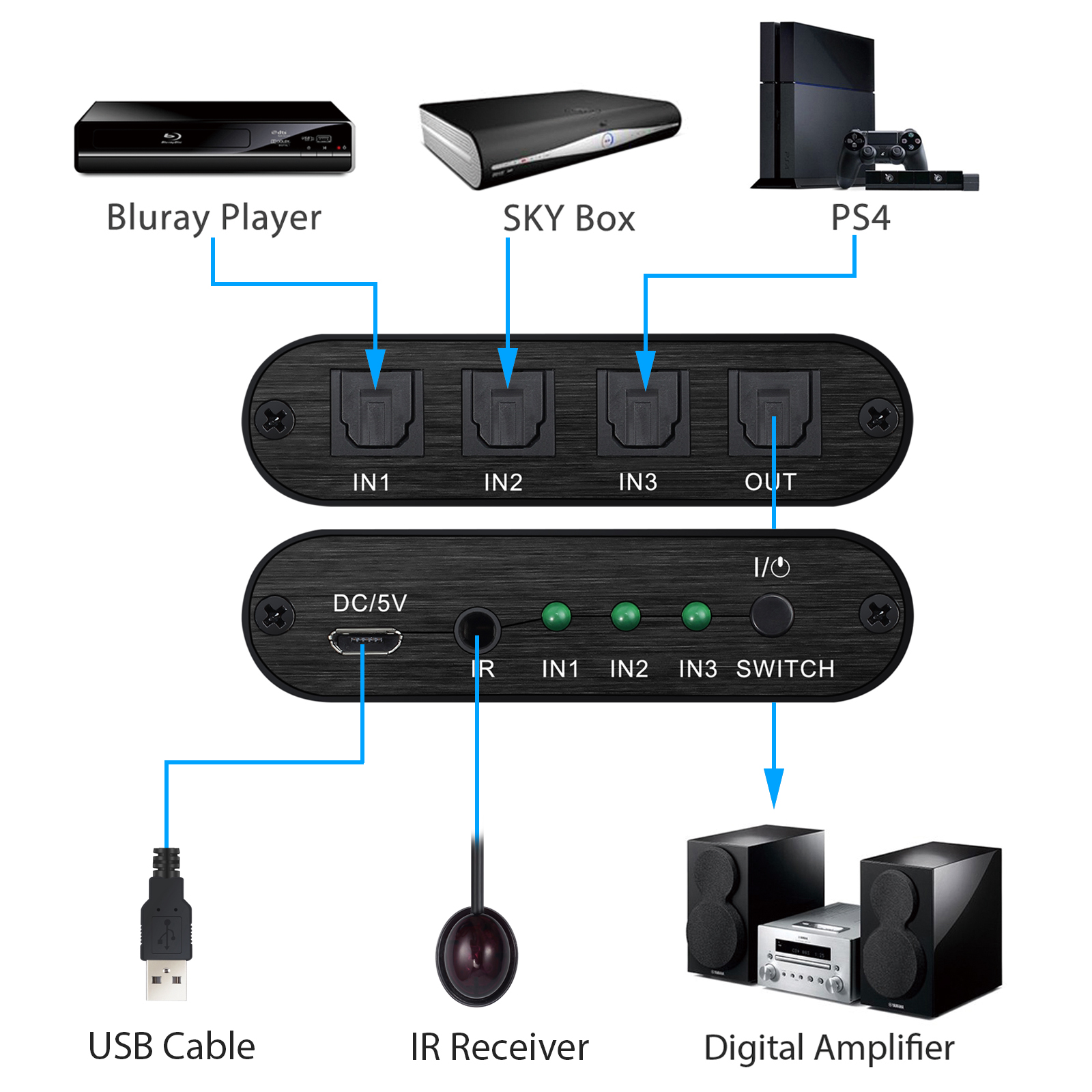 3x1 3Port TOSLINK Optical Digital SPDIF Audio Switch Switcher Selector