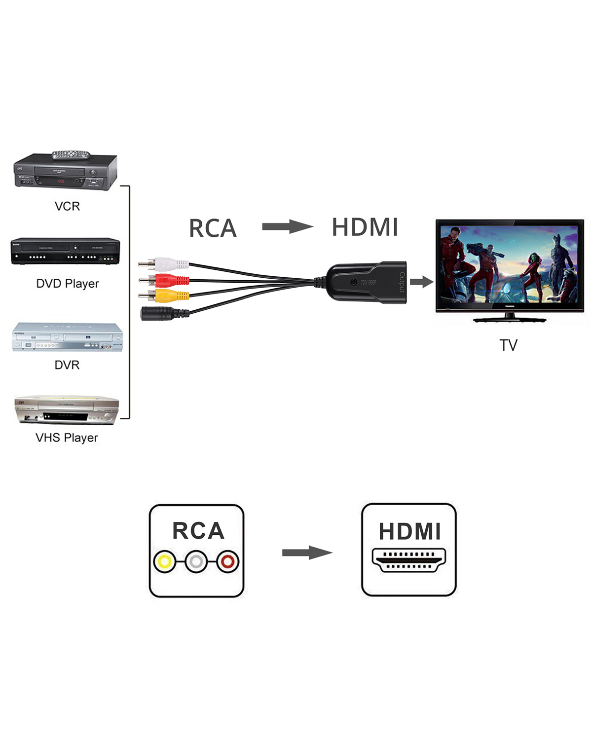 RCA AV to HDMI Adapter Converter 3RCA CVBS Video Audio 1080P for VCR