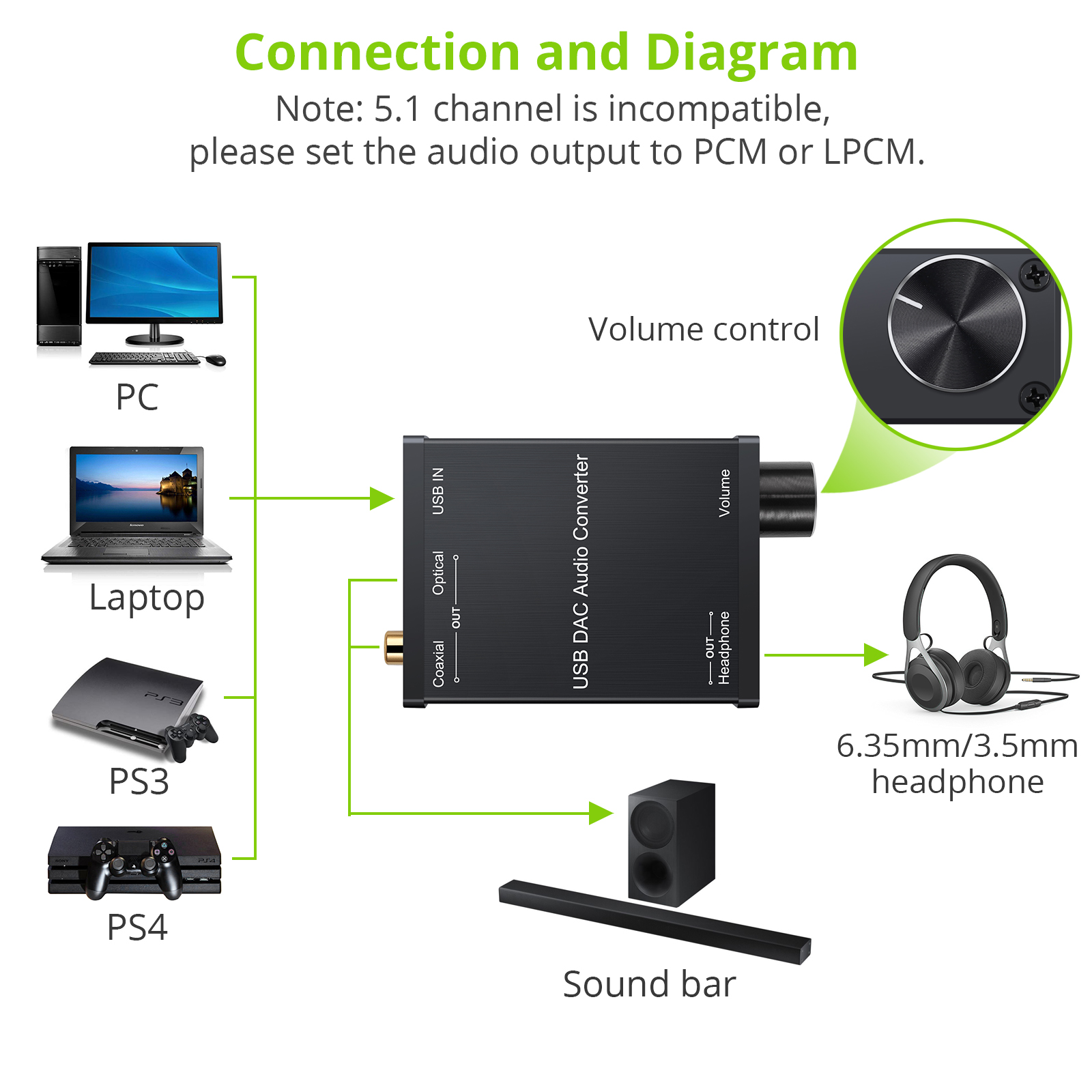 c2g digital to analog audio converter dac sound card c2g digital to analog audio converter dac sound card