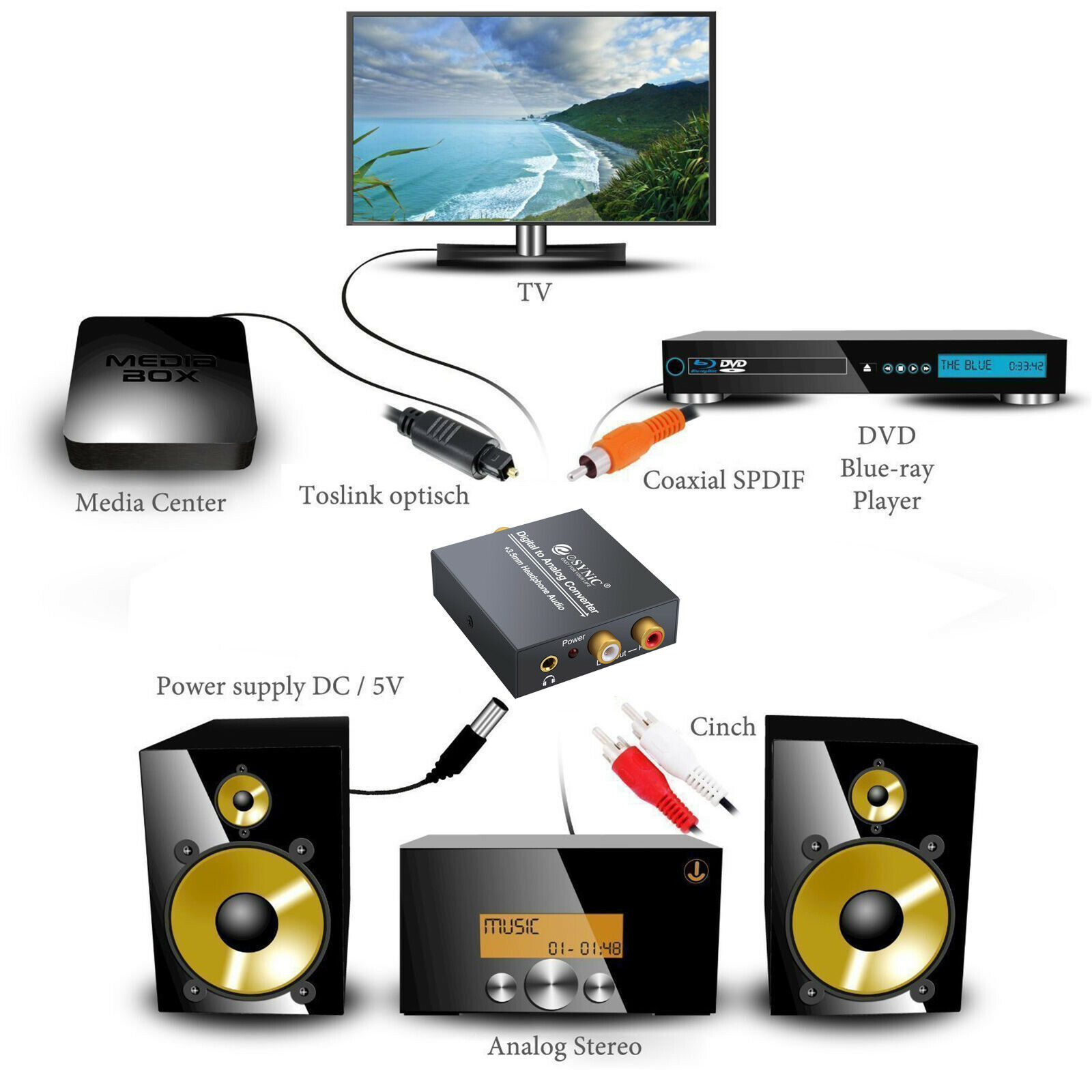 Digital Optical Coax Coaxial Toslink to Analog Audio Converter Cable