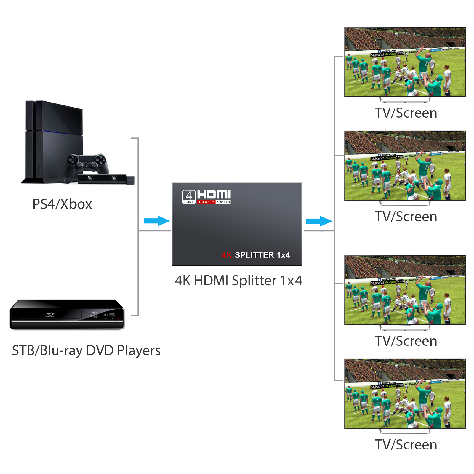 EU Lager // DHL HDMI Switch 4K 3 Ports HDMI Splitter Unterstützung 1080P 3D 2K