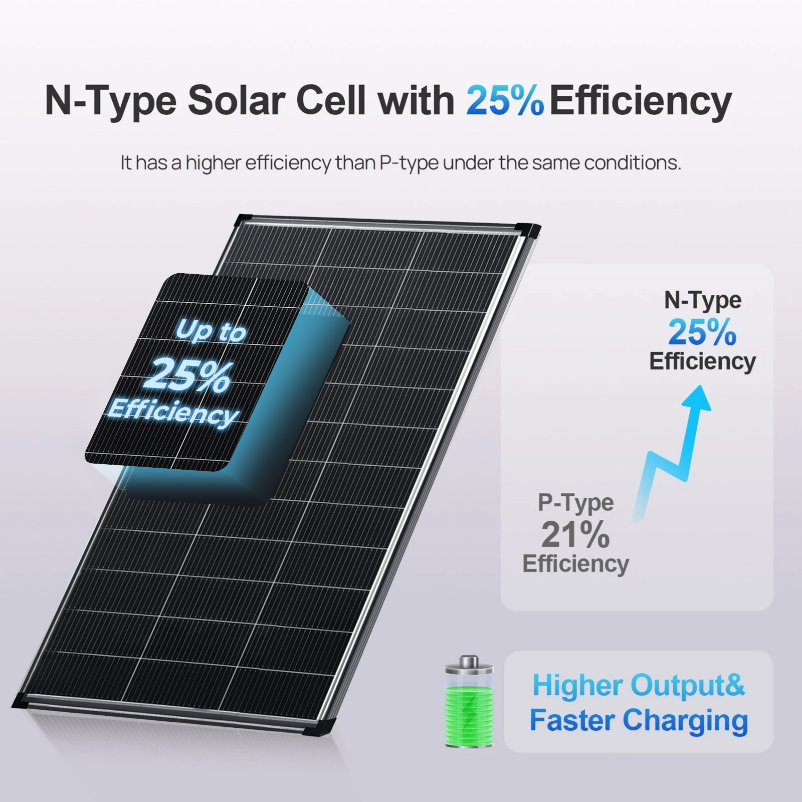 N-Type High Efficiency