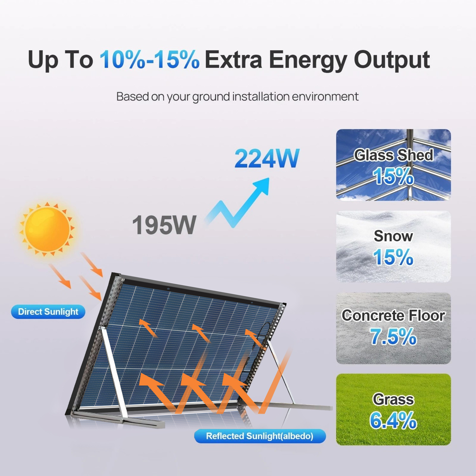 Bifacial Power Generation