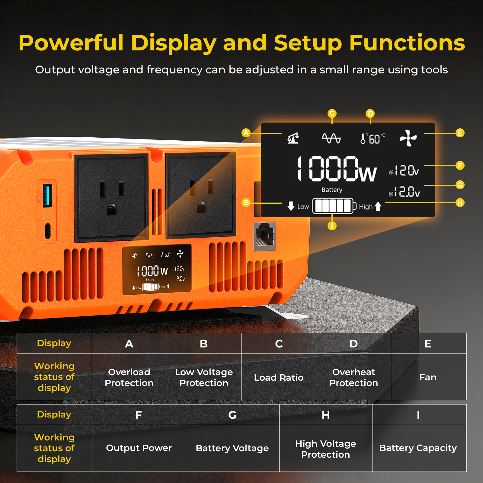 Pure Sine Wave Power Inverter 1000W 1500W 2000W 3000W DC 12V to 110V120V 3AC US