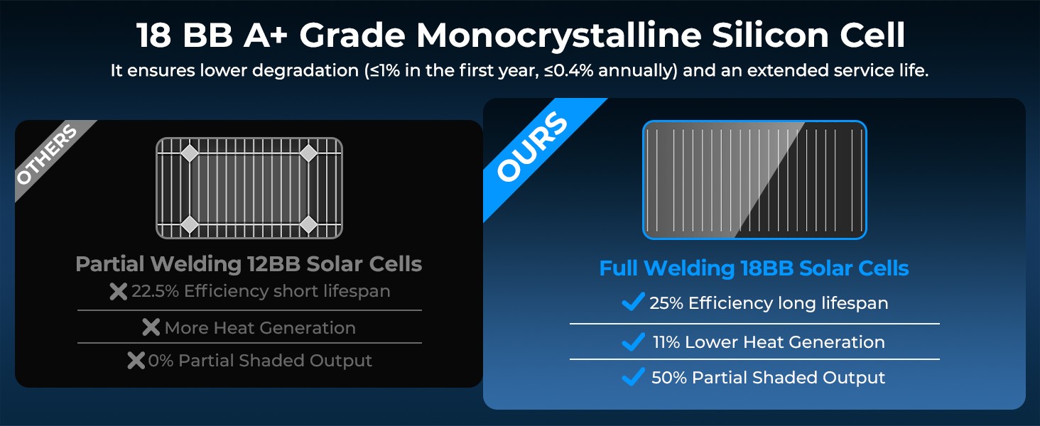 18BB High Efficiency Cell Comparison