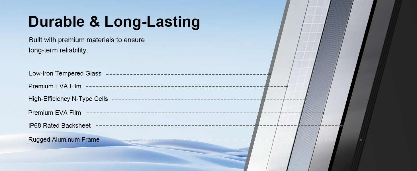 Dual Layer Protection Structure