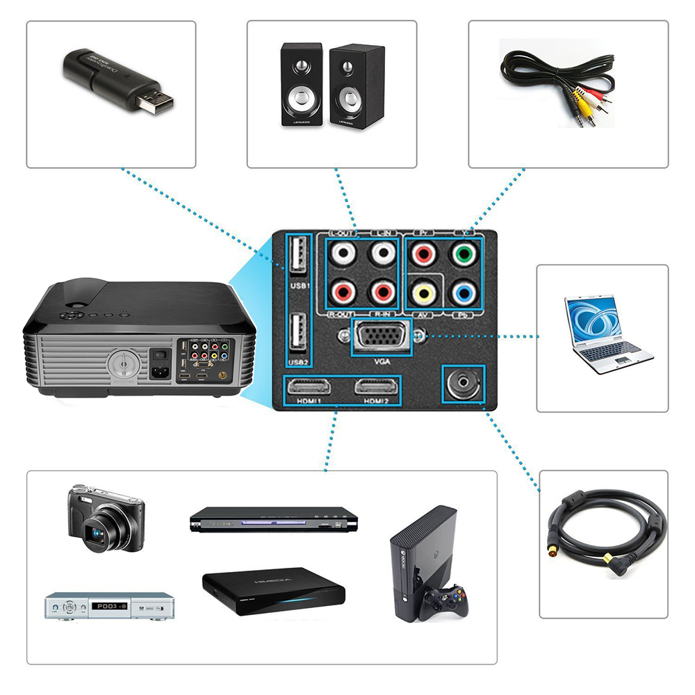 5000 Lumens 1080p Natif Vidéoprojecteur Full HD, avec HDMI USB VGA AV