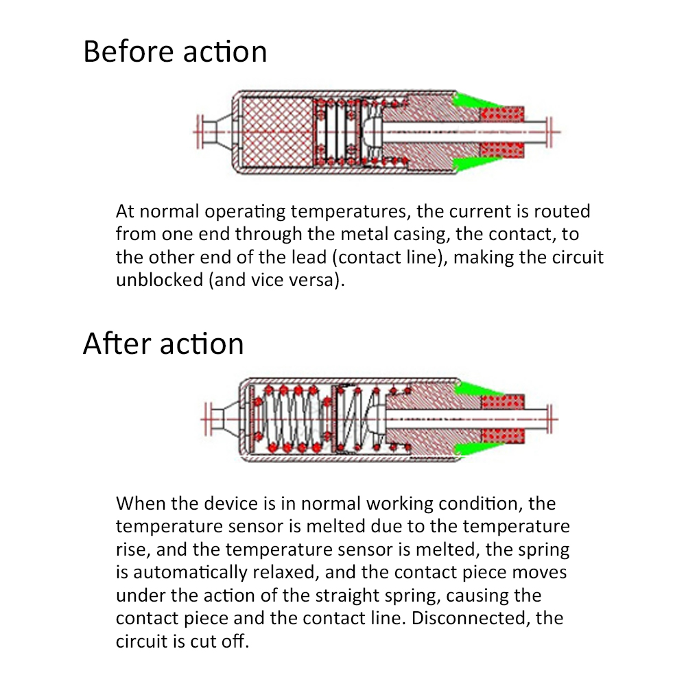 thumbnail interactive-video image 1 of BIRGI 5PCS TF Thermal Fuse RY 10A 250V Temperature RY-142C 1 of 12