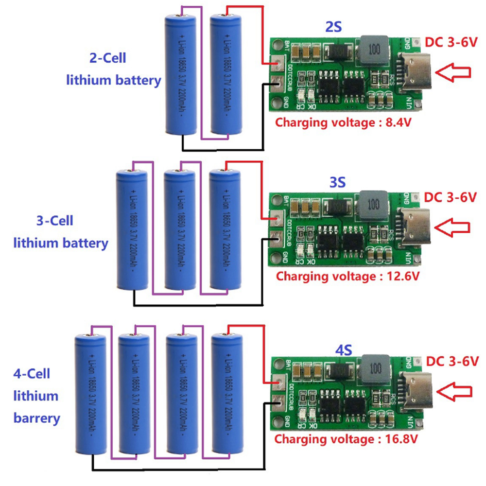 Why do lithium batteries use S (2S, 3S etc) to mean 'cells'? What