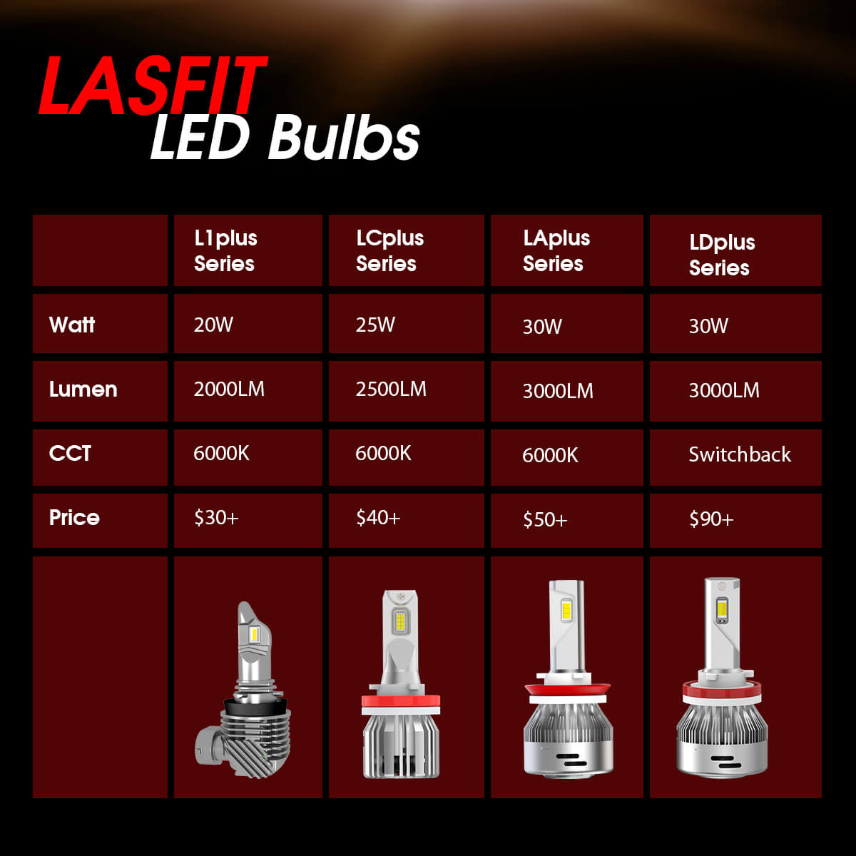 How Many Lumens H11 Bulb at Robert Cassella blog