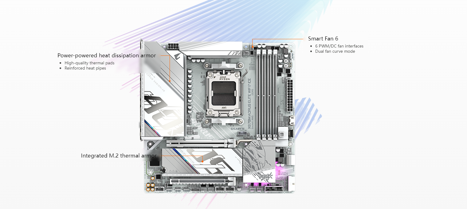 GIGABYTE X870M AORUS ELITE WIFI7 ICE DDR5 Motherboard | eBay