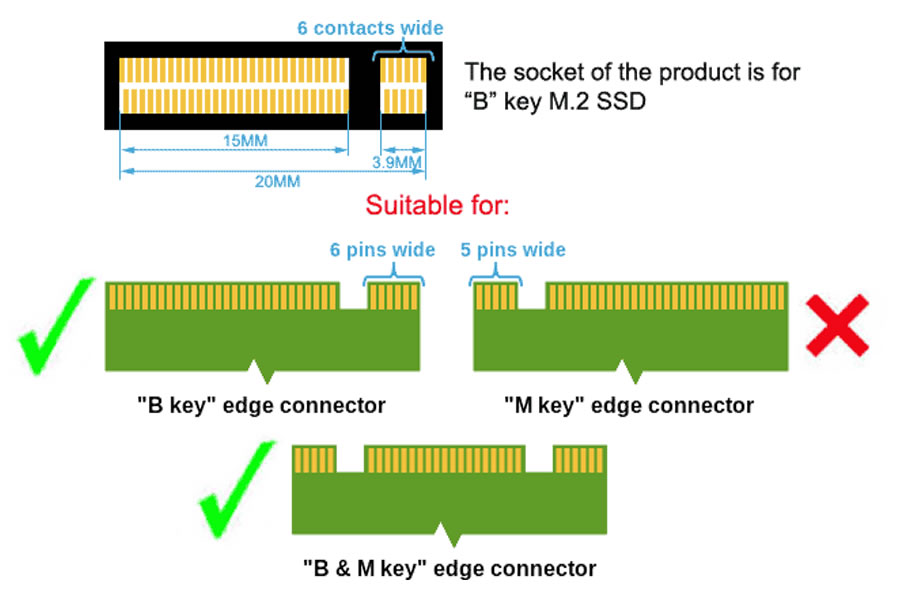 М 2 ключ е. SSD m2 Mini. SSD m2 b Key. Разъем m2 PCI-E И SATA. SSD разъем m2 SATA.