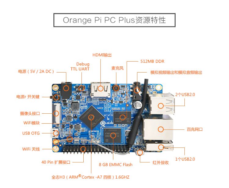 Orange pi 3 проекты New Orange Pi PC Plus H3 A7 Quad Core 1.6GHZ 1G DDR3 8GB EMMC Flash WiFi RJ45 eB