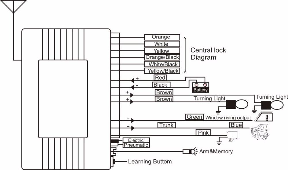 Keyless Entry Car Alarm Wiring Diagram