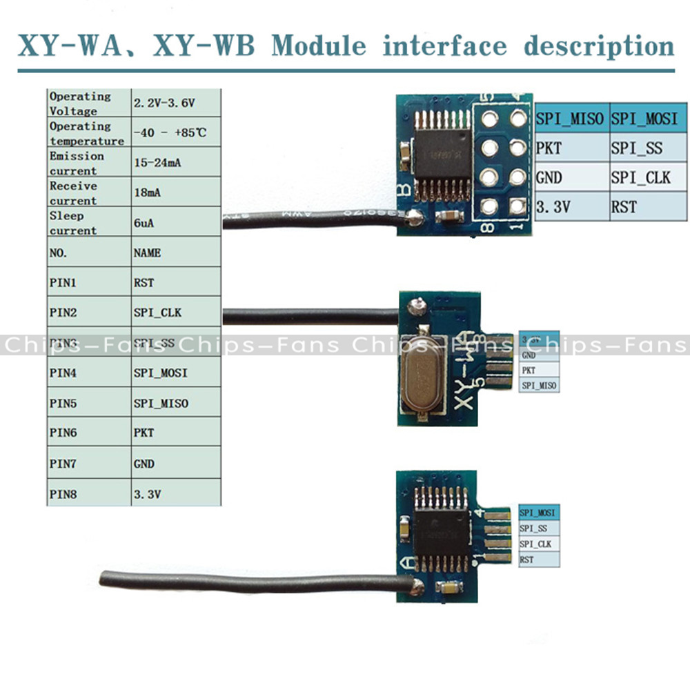 XY-Wa PCB Solder version 2.4 G sans fil émetteur-récepteur Module 3.3 V Mini Taille TW